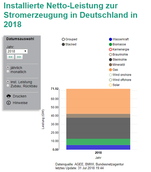 Installierte Leistung Erzeugungsarten 2017
