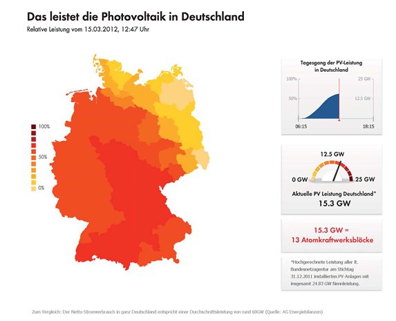 Photovoltaikleistung in Deutschland Photovoltaikleistung in Deutschland