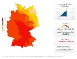 Am 15. März 2012 haben Deutschlands Solaranlagen mehr Strom erzeugt als alle am Netz befindlichen AKWs zusammen. Am 15. März 2012 haben Deutschlands Solaranlagen mehr Strom erzeugt als alle am Netz befindlichen AKWs zusammen.
