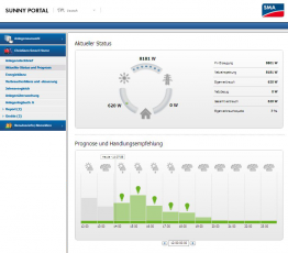 Sunny Portal mit Sunny Home Manager