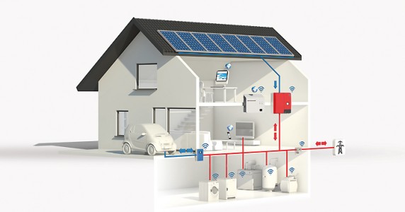 Energiemanagement Energiemanagement