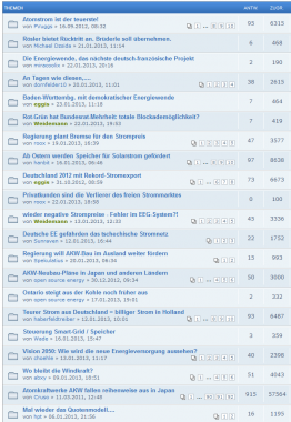 Diskussionsthemen rund um die Energiepolitik