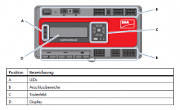 Aufbau des SMA Cluster Controllers