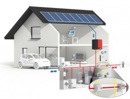 SMA Smart Home mit Energy Meter und Einspeise- und Bezugszähler