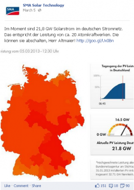 So viel Energie wie 20 AKWs: die Photovoltaikleistung Anfang März 2013