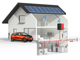 „SMA Smart Home: Intelligente Nutzung von PV-Strom zur günstigen Ladung von Elektromobilen“
