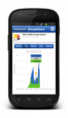 Anzeige der Energiebilanz inklusive Gesamtverbrauch, Netzbezug, Eigenverbrauch, PV-Erzeugung und Netzeinspeisung Anzeige der Energiebilanz inklusive Gesamtverbrauch, Netzbezug, Eigenverbrauch, PV-Erzeugung und Netzeinspeisung