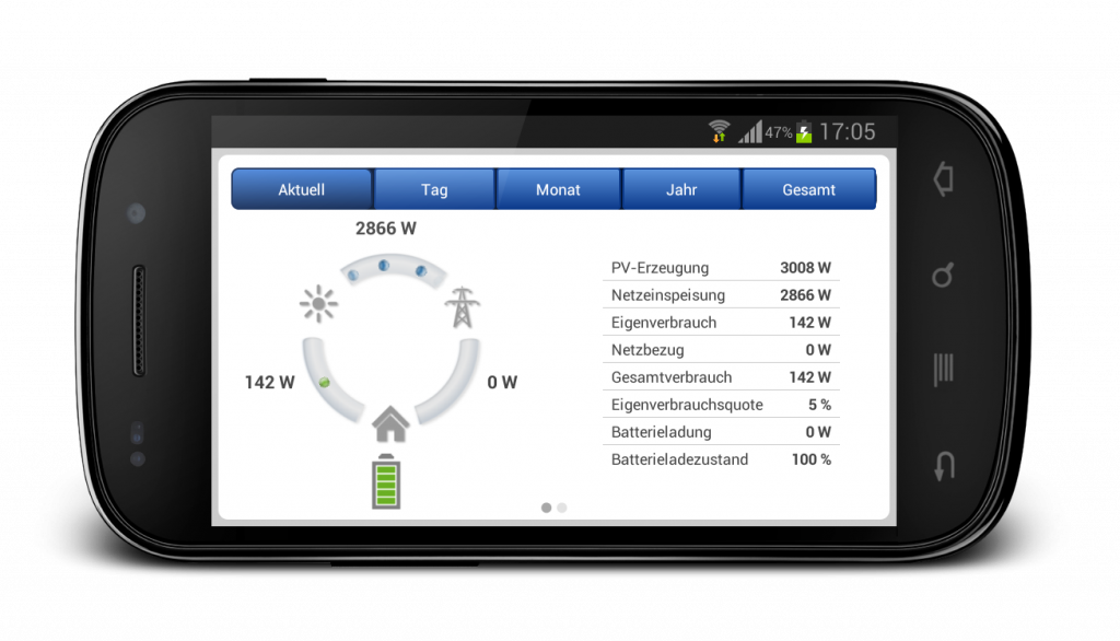 Anzeige Anlagenübersicht mit Live-Daten im Querformat