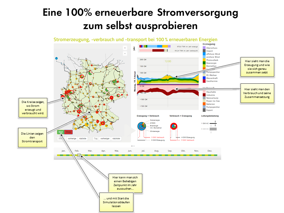 Erklärung Kombikraftwerk 2 Simulation