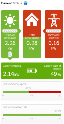 sma-overview-sunny-portal