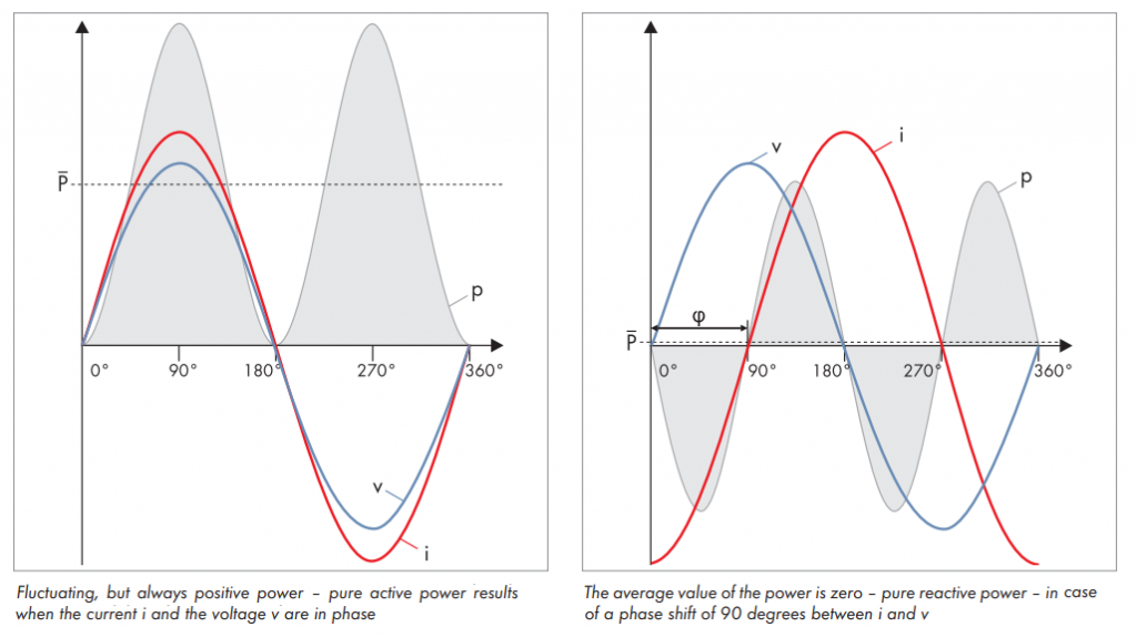 What does the peak power of the power inverter mean and what is the  difference between it and the rated power