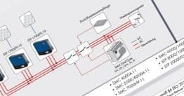 SMA SYSTEMLÖSUNGEN zur neuen VDE-Anwendungsregel und dem EEG 2012