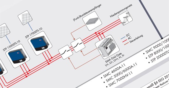 SMA SYSTEMLÖSUNGEN zur neuen VDE-Anwendungsregel und dem EEG 2012