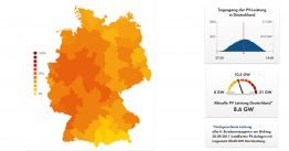 Photovoltaik-Leistung in Deutschland am 6.02.2012