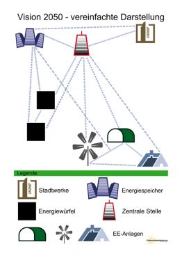 Energiewürfel