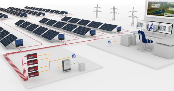 SMA Solar Technology AG, Composants