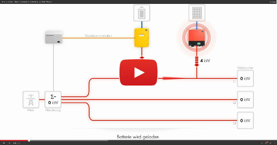 Praxistipps für die Speicherintegration - Sunny. Der SMA Corporate Blog