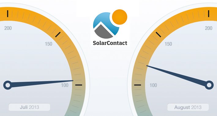 Solarcontact-Index August 2013