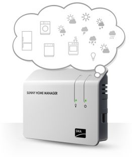Think & Act – Energy management with Sunny Home Manager