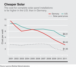 Source: Lawrence Berkeley National Laboratory Source: Lawrence Berkeley National Laboratory