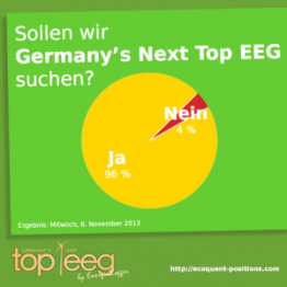 Die Ergebnisse der Umfrage waren eindeutig