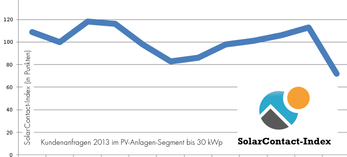 solarcontact index 2013