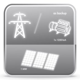 Grid or Genset