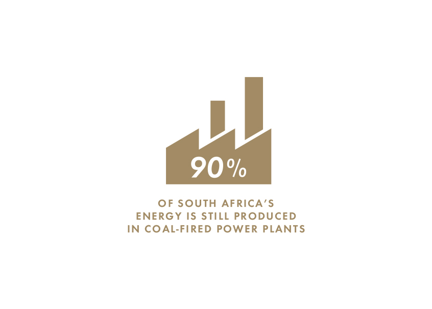 90% of South Africa's energy is still produced in cola-fired power plants