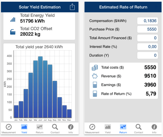 Energy production charts and financial data as seen in the Solarchecker app.