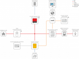 Beispiel eines einphasigen On-Grid-Systems