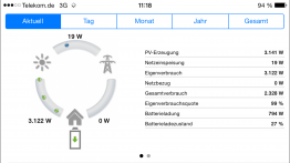 Bilanz Dynahaus vom 12.03.2015