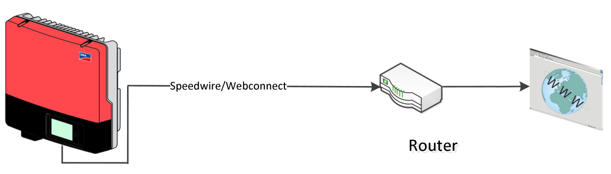 Webconnect Graphic