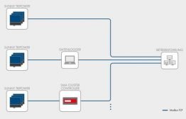 Modbus