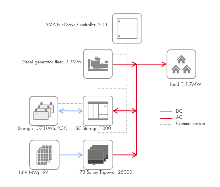 Technical Overview