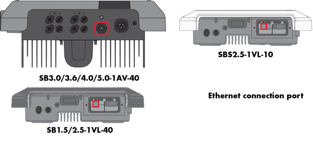 Location of Ethernet connection points on Sunny Boy inverter models