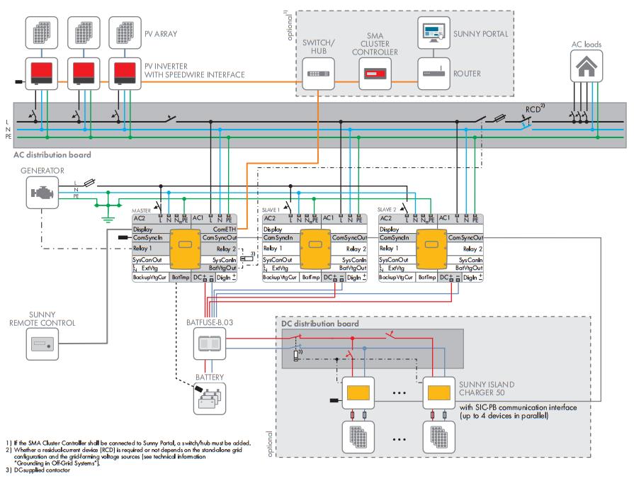 Off Grid Solar System Wiring Diagram Pdf from www.sma-sunny.com