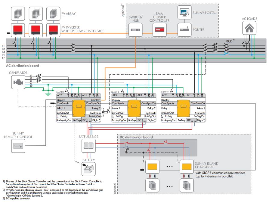 Circuitry Overview: Three-phase Single-cluster System
