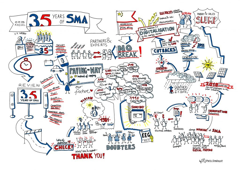 The anniversary speech as sketchnote