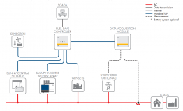 Fuel Save Controller System Layout