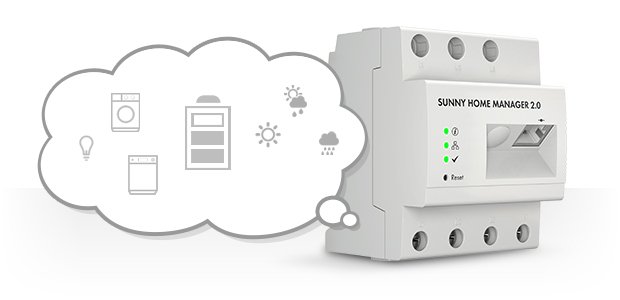 Was macht eigentlich ein Solar-Wechselrichter? - Sunny. Der SMA Corporate  Blog