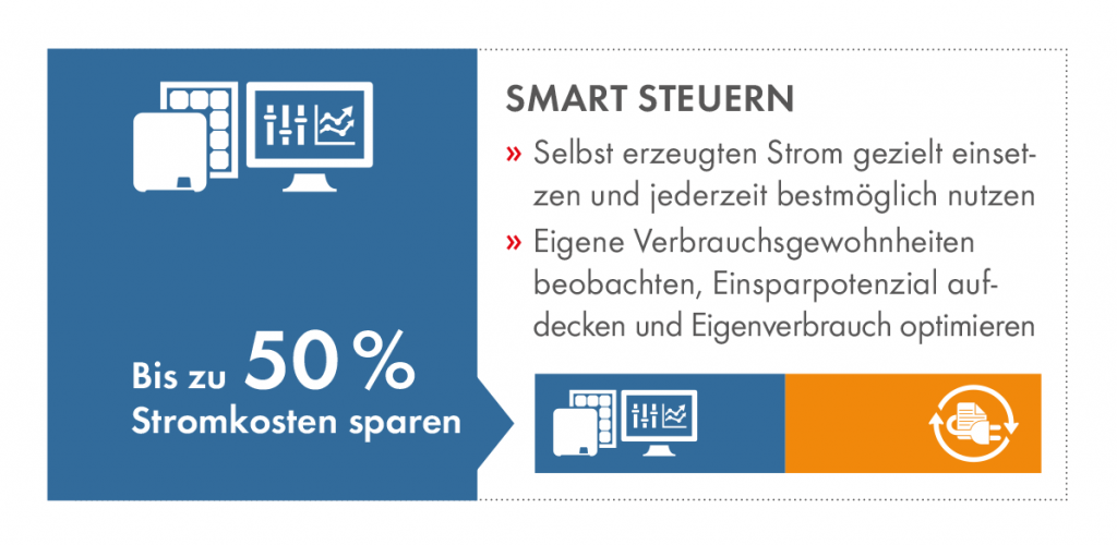 50 Prozent Stromkosten sparen