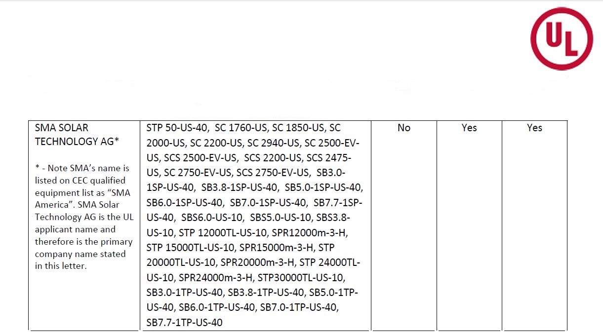 UL Letter - Reactive Power Priority Inverters List