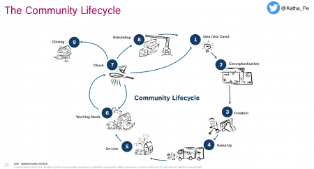 Expert Tips for Internal Community Management - Sunny. SMA Corporate Blog