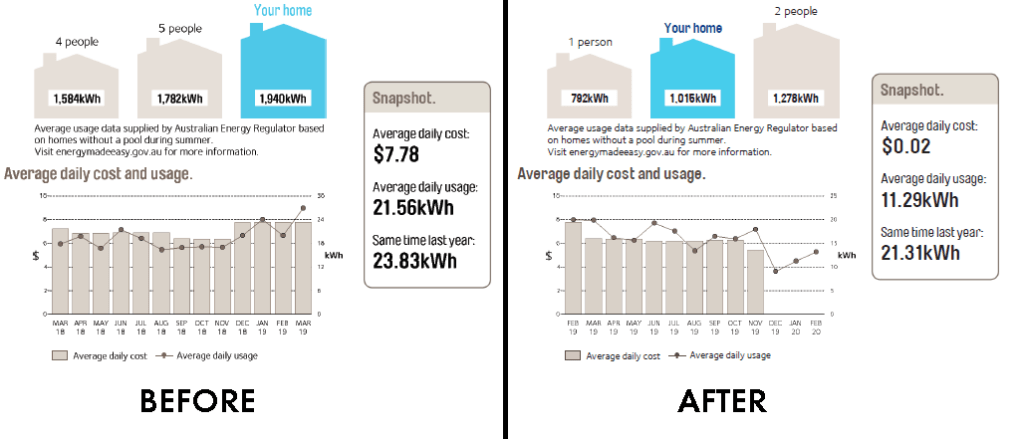 Zero Cost Electricity Bill