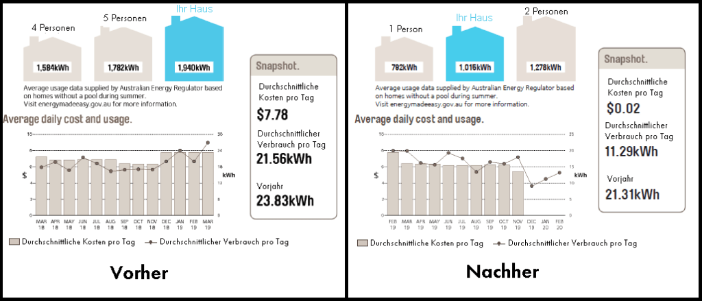 Vorher Nachher Solar Rechnung