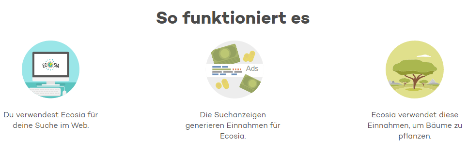 Ecosia