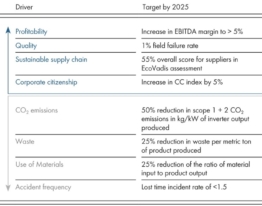 Company key performance indicator SMA