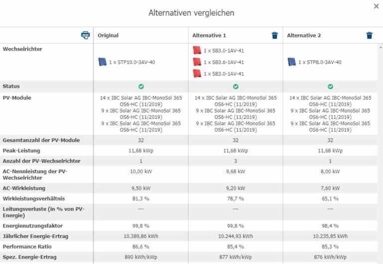 Nord, Ost, Süd, West – Solaranlagen auf komplexen Dächern auslegen ...