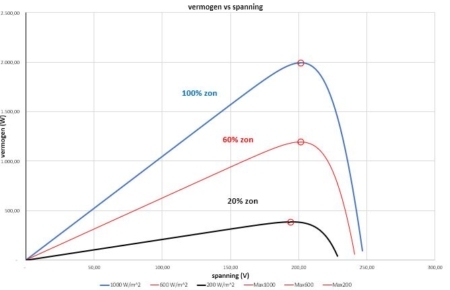 Hoe ontwerpt u oost/west polystring zonnestroom-arrays - Sunny. SMA ...