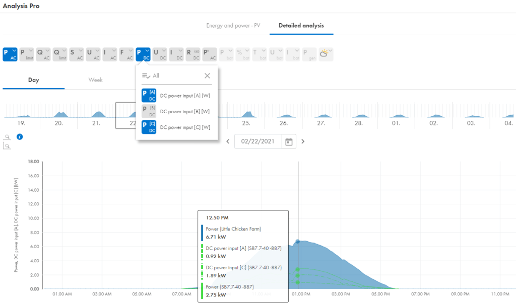 Screenshot SMA Sunny Portal